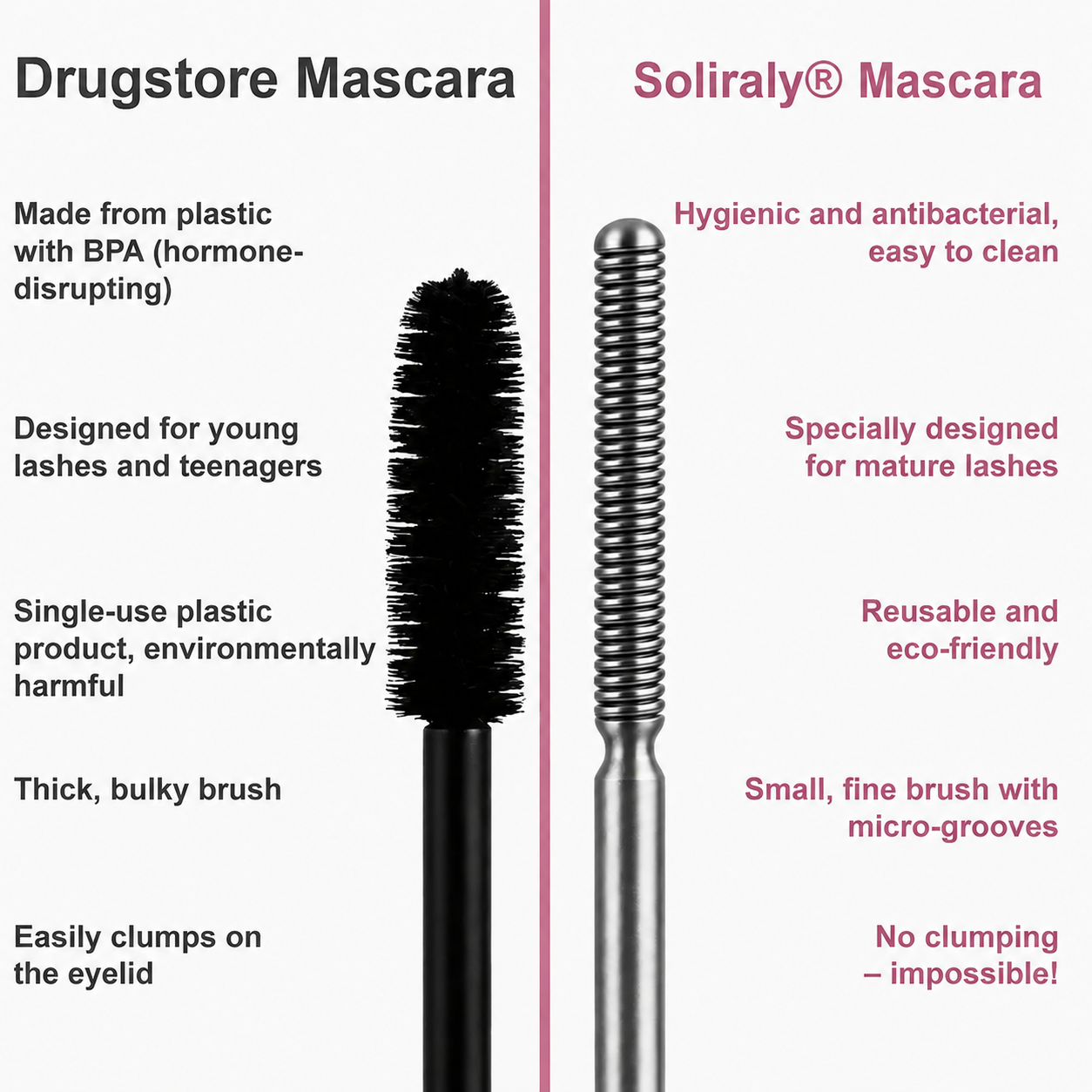 Soliraly® Waterproof Fibre Mascara  – Volume & Length without Clumping for Dramatic Moments